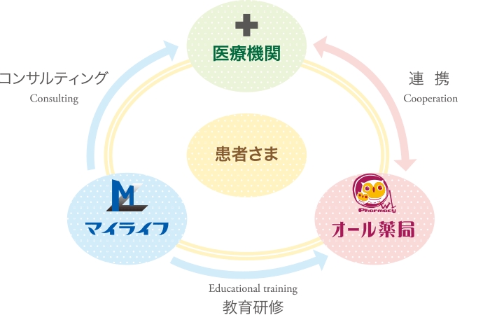 医療法人社団 志貴野会 サンバリー福岡病院の写真