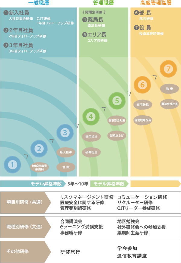 完誠堂薬局 魚崎店の写真