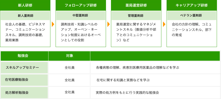 ファミリー薬局の写真