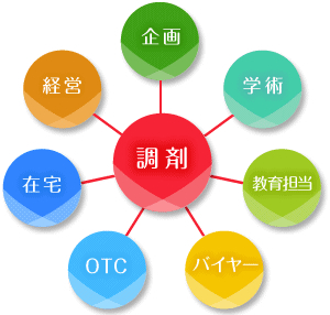 コスモス薬局 南寒河江店の写真