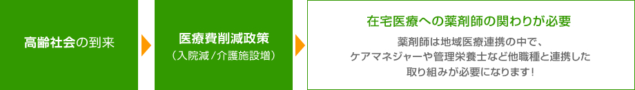 日本調剤 石原薬局の写真