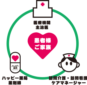 美健薬局の写真