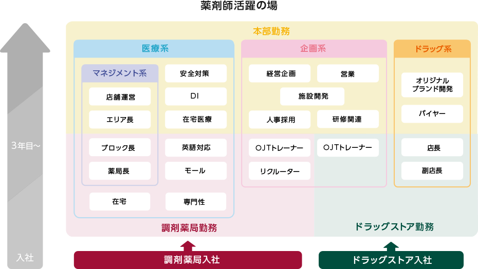 オレンジ薬局 小路店の写真