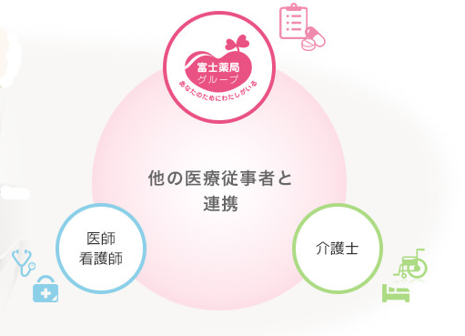 ユニスマイル薬局 駒沢店の写真