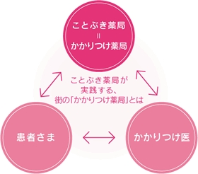 クリエイトＳ・Ｄ 秦野南矢名店の写真