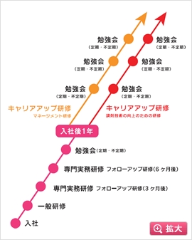 クリエイトＳ・Ｄ 秦野南矢名店の写真