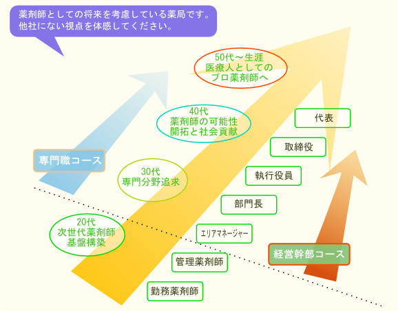 エバグリーン高野口の写真